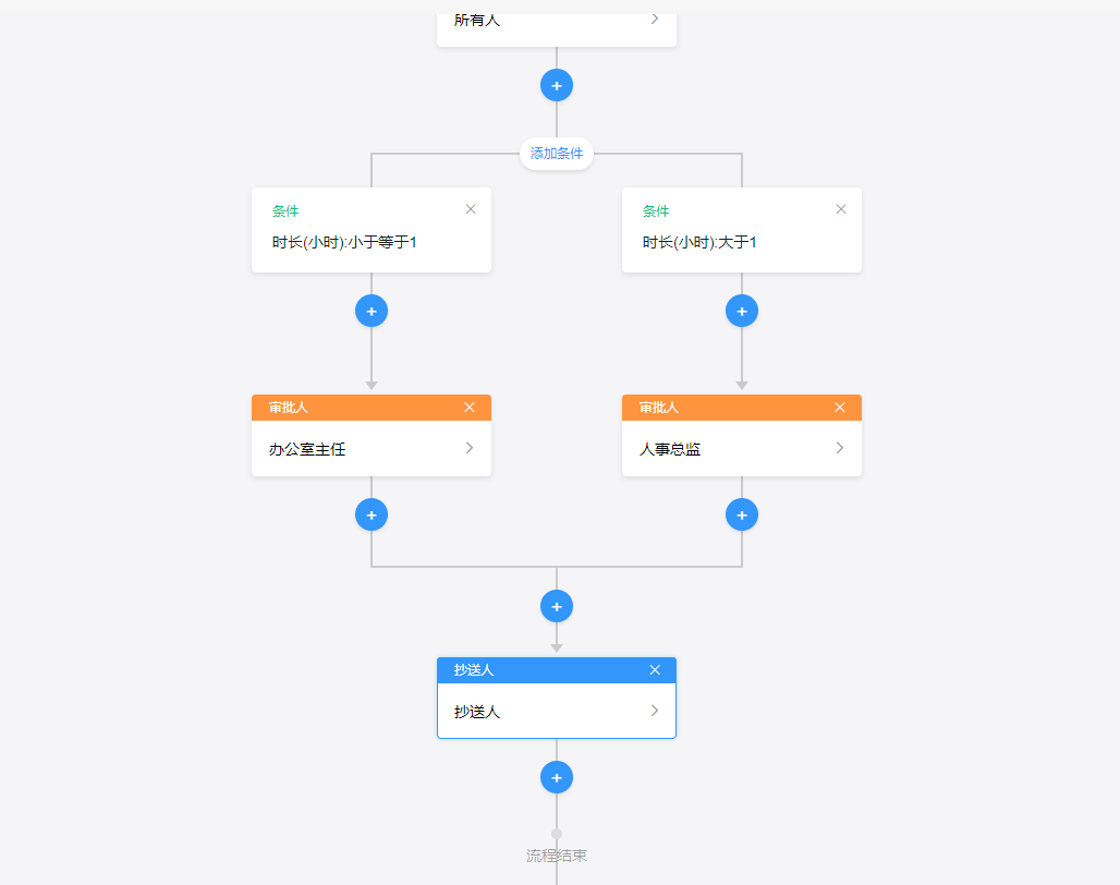 流程設(shè)計.png 流程設(shè)計.png