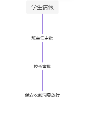 學(xué)校請(qǐng)假流程圖 學(xué)校請(qǐng)假流程圖