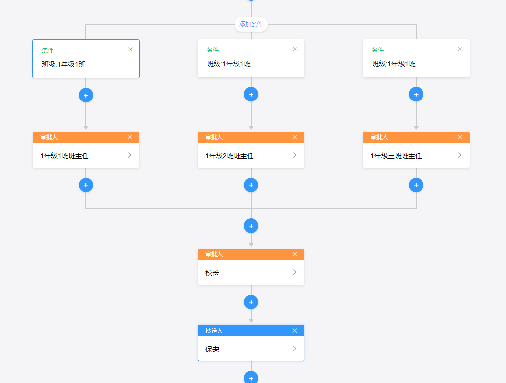 最終請(qǐng)假流程 最終請(qǐng)假流程